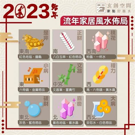 2023西南位|2023 兔年風水佈局｜一文看清2023癸卯年九宮飛星 